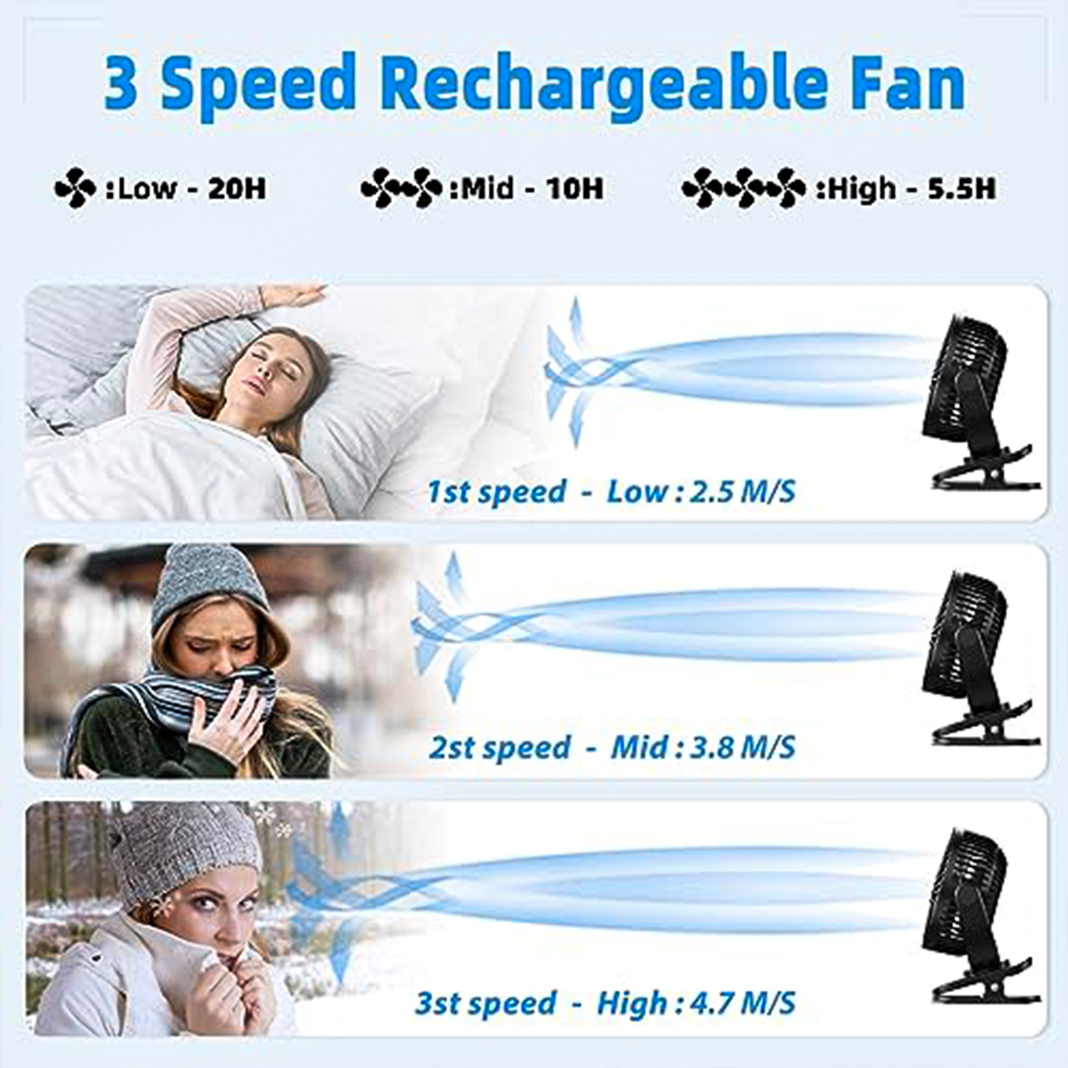 Svinkal Clip on Fan, 5000mAh USB Charging Portable Battery Fans, 6Inch Quiet USB Personal Desk Fan, 3 Speeds, 720° angle adjustment, Small Stroller Fan for home office dormitory.