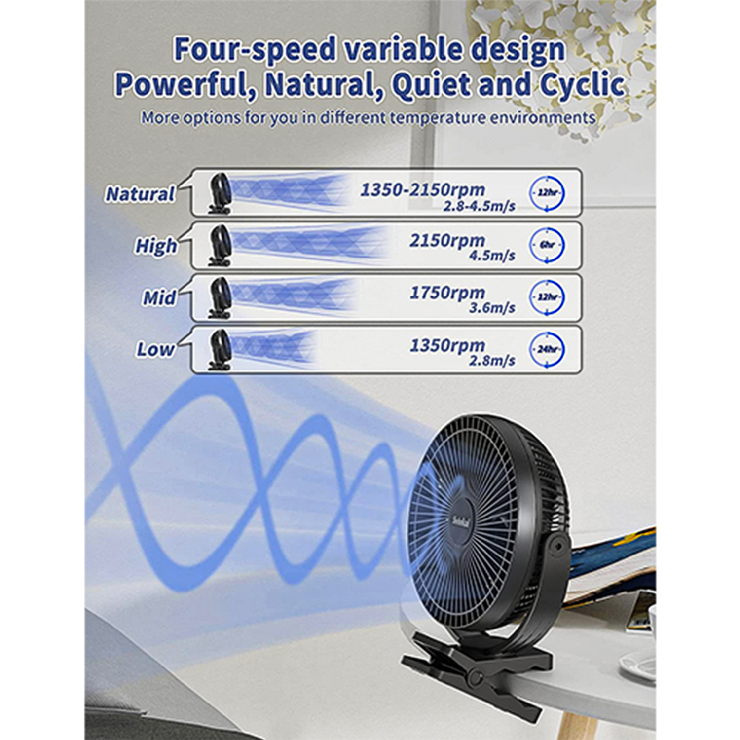 Svinkal Portable Clip no Fan, 10000mAh Battery Powered Fan, Camping Desk Fan with Type C Charging Ports, Supports 720° Adjustment, 4 speed, 8inch USB Personal Fan for Travel, Office, Bedroom.